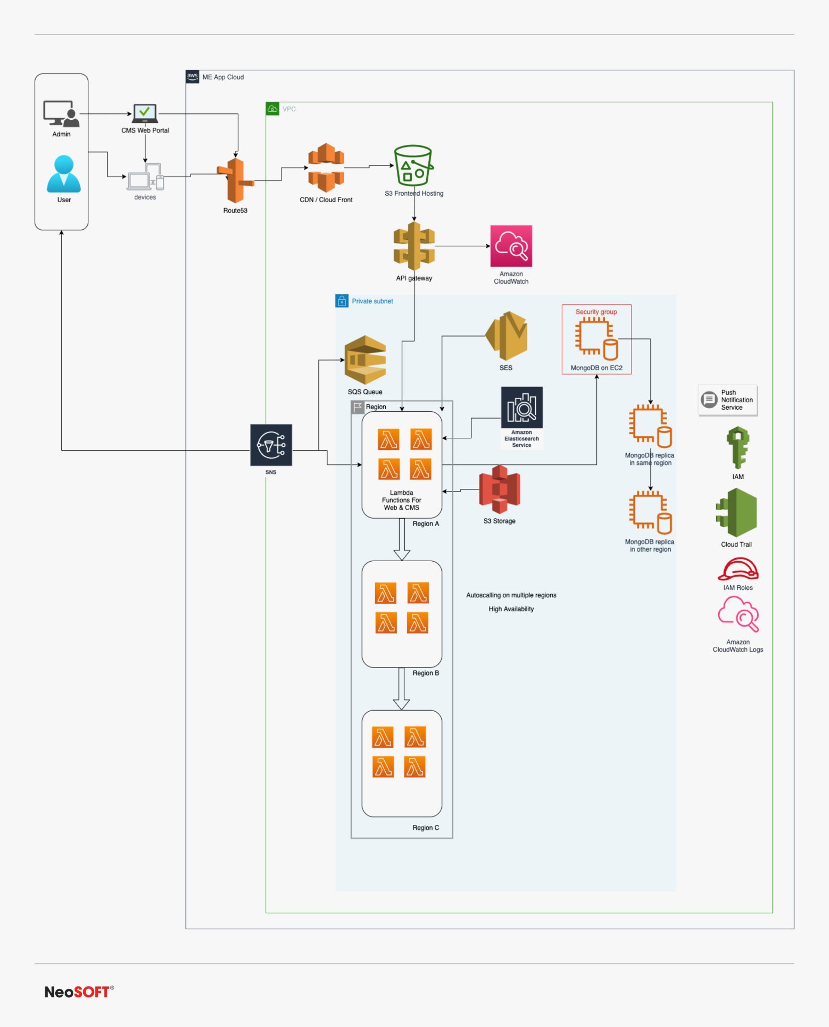 Mastering Microservices Architecture for Efficient Software.